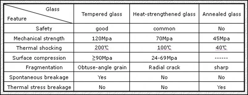 3mm 12mm Flat Curved Bent Laminated Tempered Safety Insulated Building Bulletproof Solar Toughened Glass for Window Door Furniture Shower Room Machine Price 1