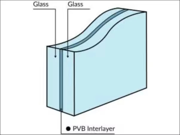 Industrial Safety Laminated Glass for Architecture Curtain Wall Balcony Railing Hotel Supermarket Hall Hospital Decoration